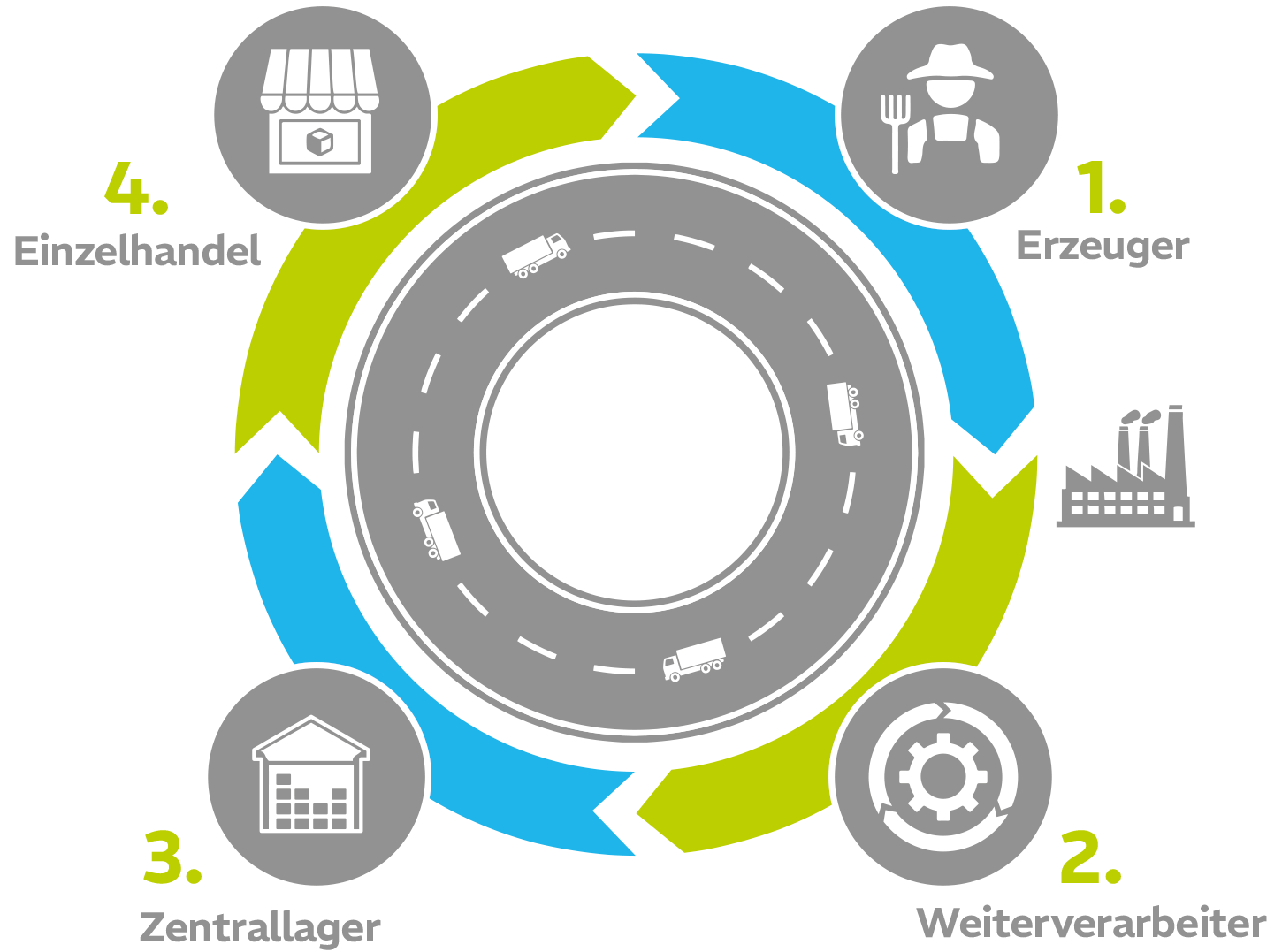 WBG Pooling Gesch&auml;ftsf&uuml;hrer Felix Borgerding und Oliver Reinke